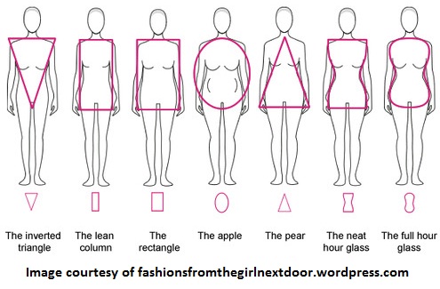 The Best Dress For Your Body